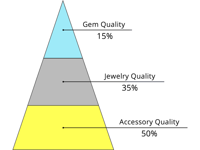 Rubies / less than 1-carat size