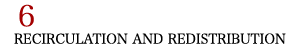 6.Recirculation and Redistribution