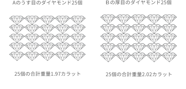 直径2.8mmのダイヤモンド