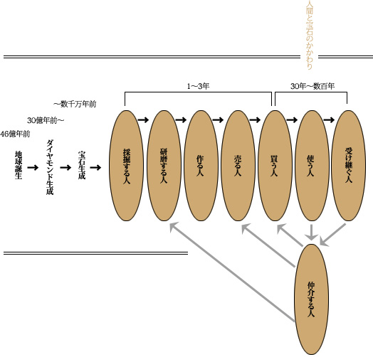 人間と宝石のかかわり