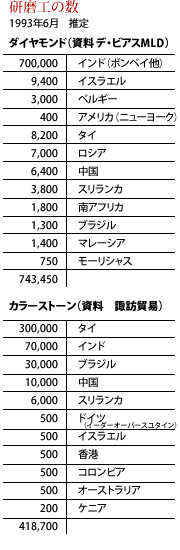 研磨工の数