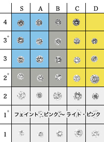 クオリティスケール上でみた品質の3ゾーン