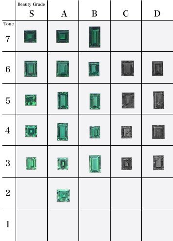 クオリティスケール ザンビア産エメラルド