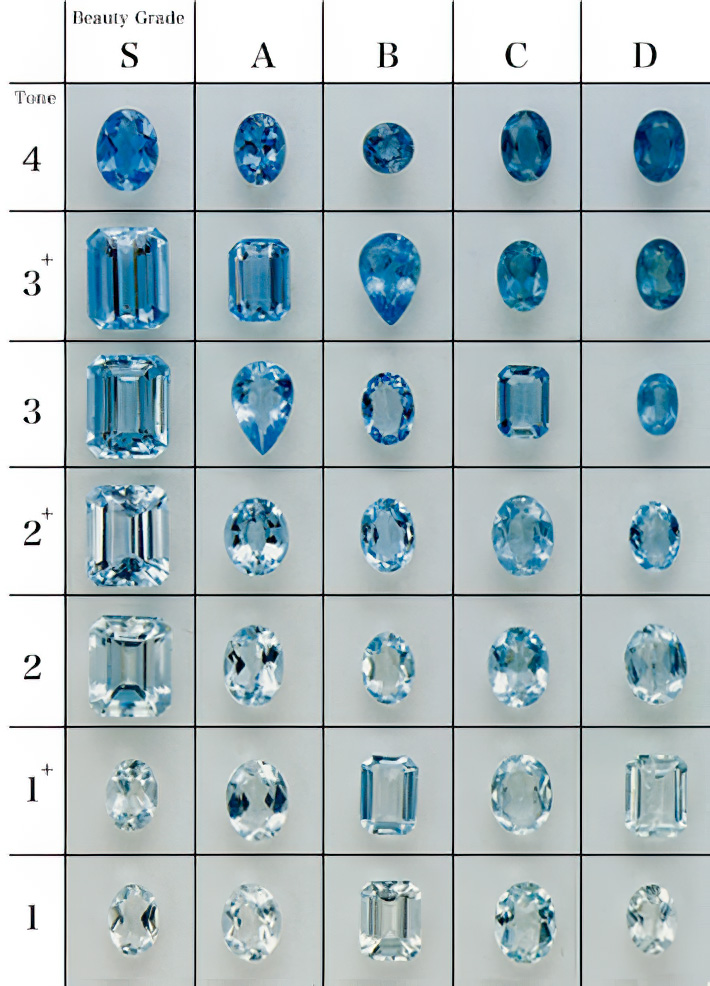 アクアマリン (加熱) | 宝石1 | 宝石辞典 | SUWA